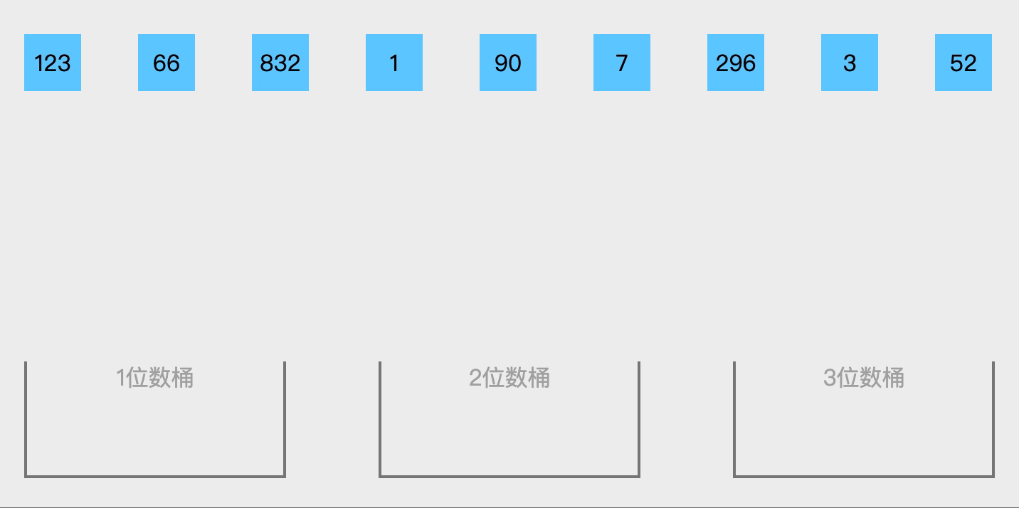 桶排序（Bucket Sort）